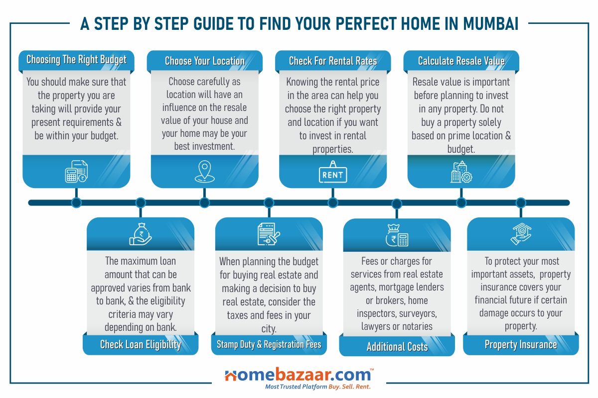 A Step By Step Guide To Find Your Perfect Property In Mumbai