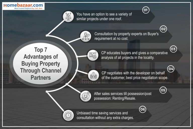 top-7-advantages-of-buying-property-through-channel-partners