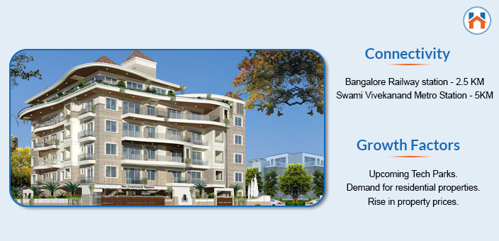 Top 10 Posh Areas in Bangalore To Buy Residential Properties 2024