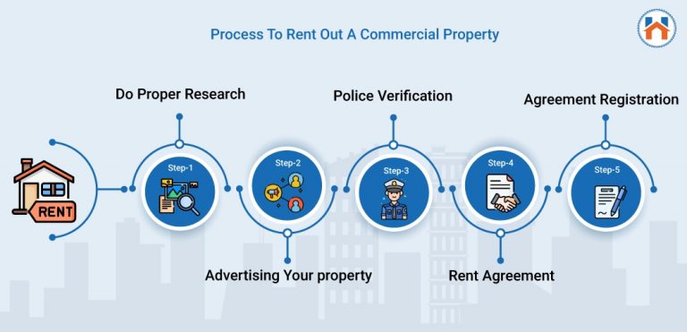 Rent Out Property