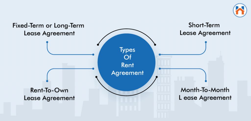 Rent Agreement Format- Types, Samples, And Documents