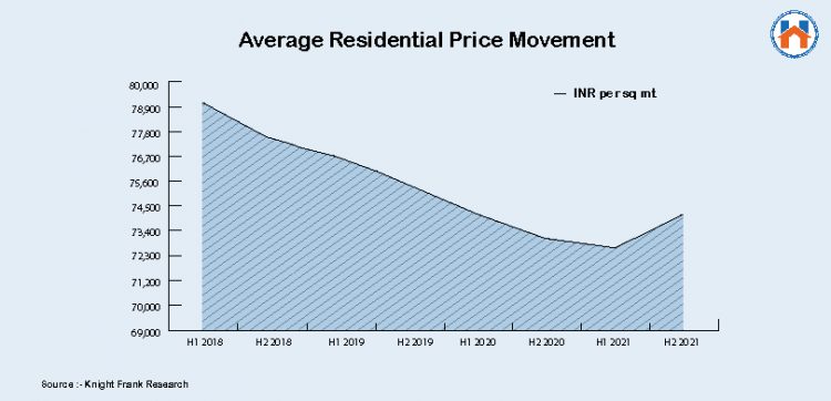 property-rates-in-mumbai-2024