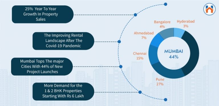 property-rates-in-mumbai-2024