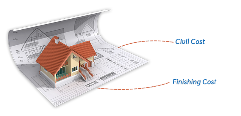 Cost to Construct a House in India