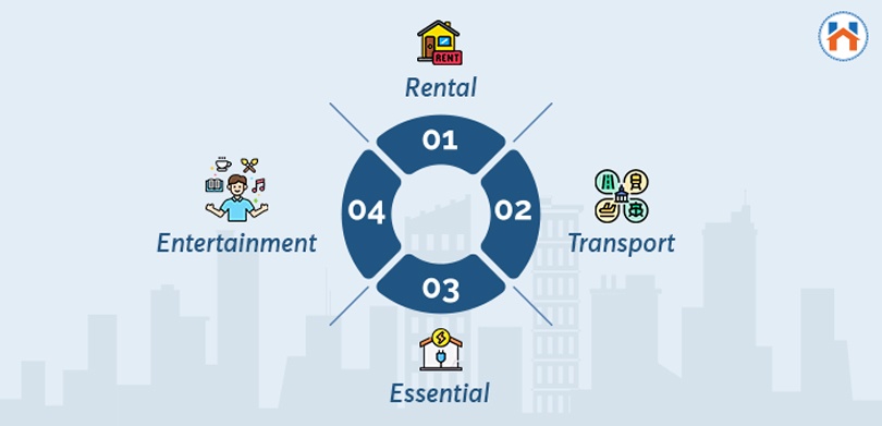 Factors Affecting Cost Of Living