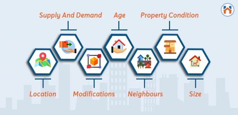 Market Value Of Residential Property