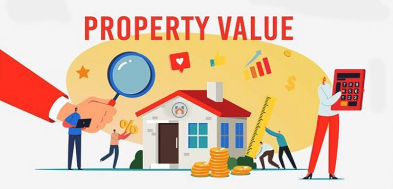 How To Compute The Market Value Of Your Property