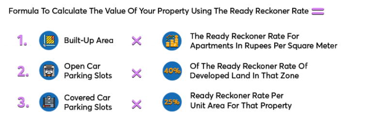 ready-reckoner-rate-2023-meaning-uses-and-calculation