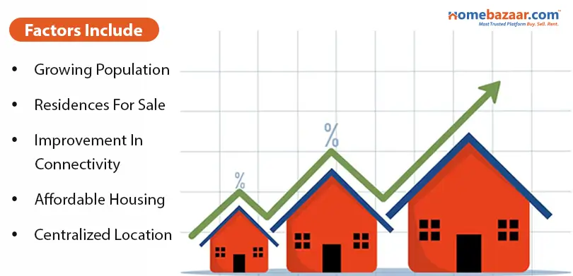 Why Invest In Hiranandani Westgate, Thane West?